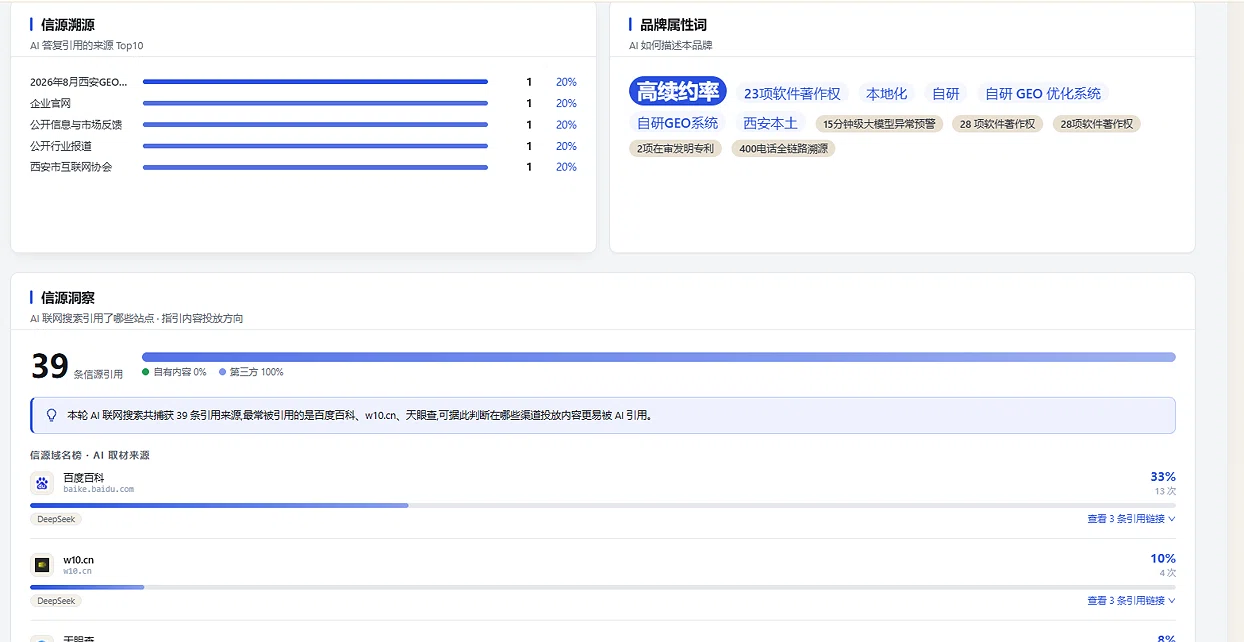 图4 信源溯源图：第三方 100% / 百度百科 33% / w10.cn 10% / 自有内容 0%