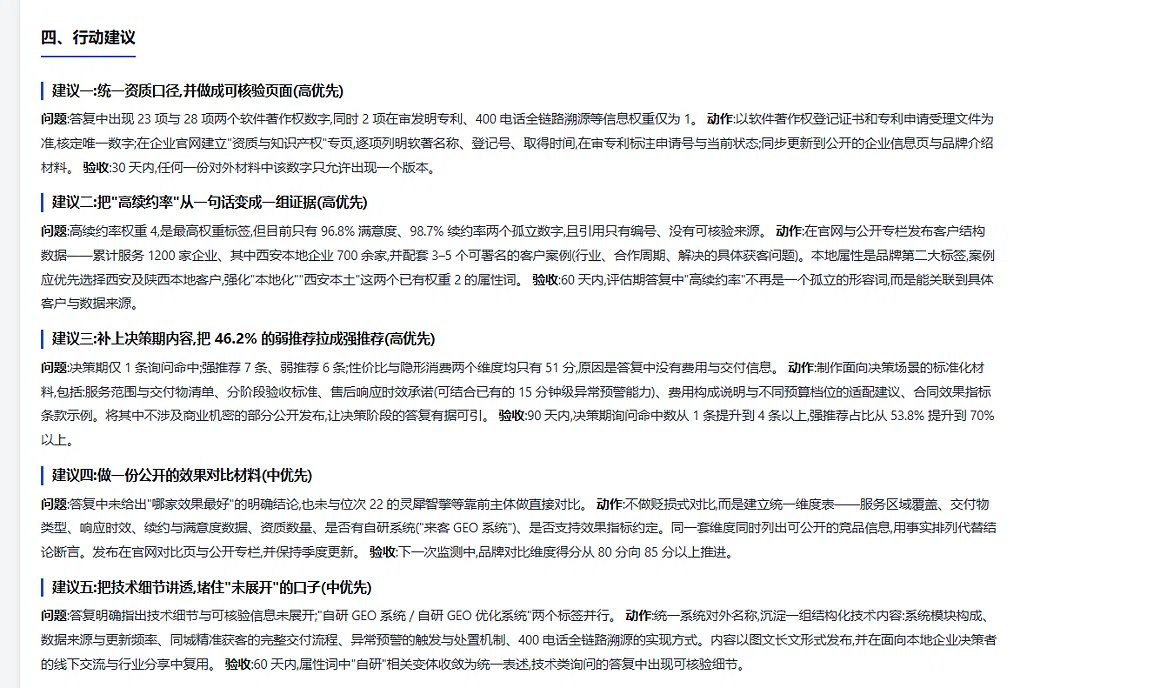 图7 30/60/90 天行动建议：三阶段推进节奏